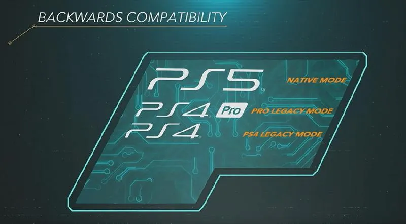 Gry na PS4 i PS5