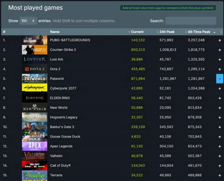 Monitorowanie popularności gier