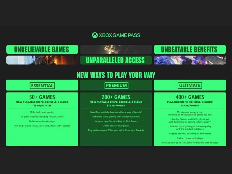 Nowości w Xbox Game Pass