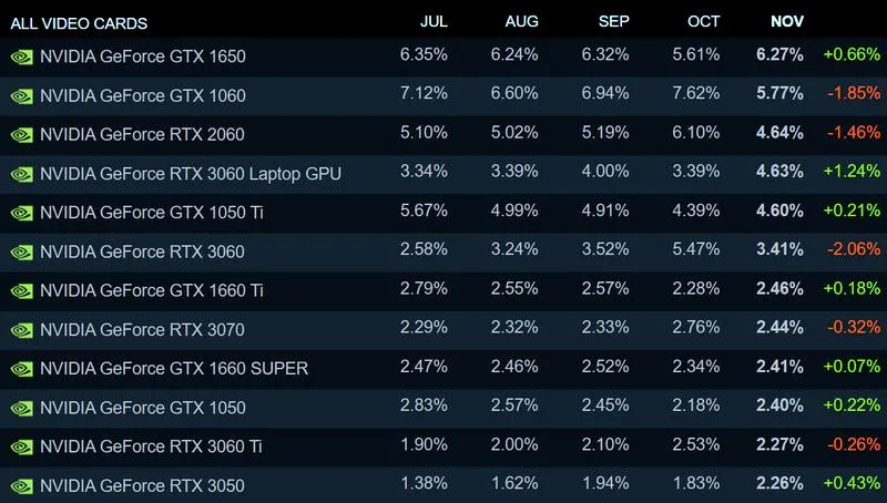Steam jako centrum społeczności