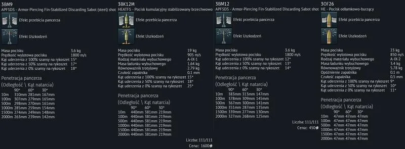 Strategiczne podejście do amunicji