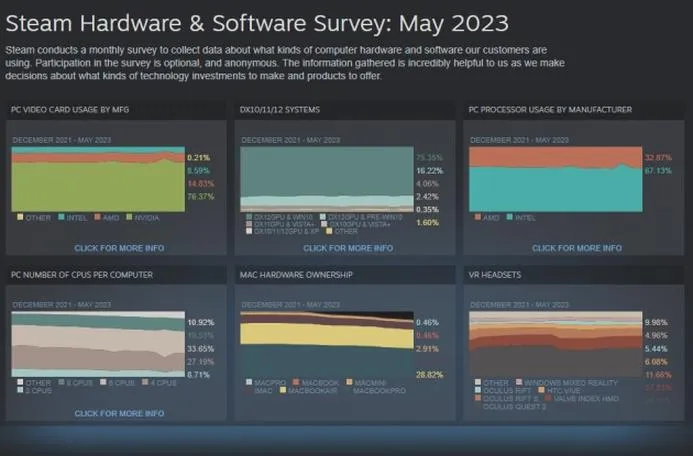 Ustawienia rozdzielczości w Steam