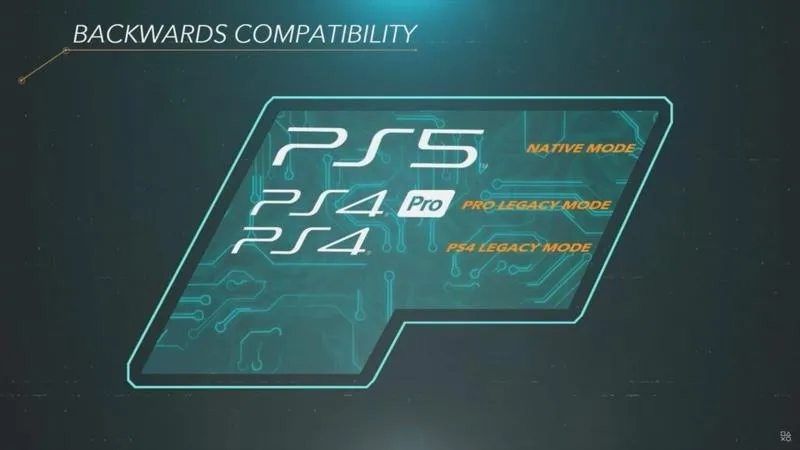 Wsteczna zgodność Xbox One