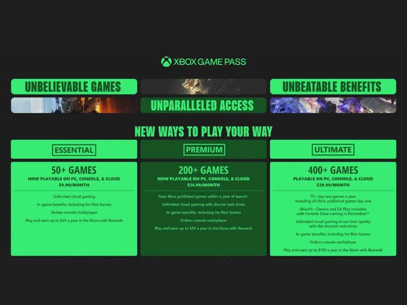 Xbox Game Pass kody