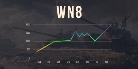 Zarabianie kredytów w WoT